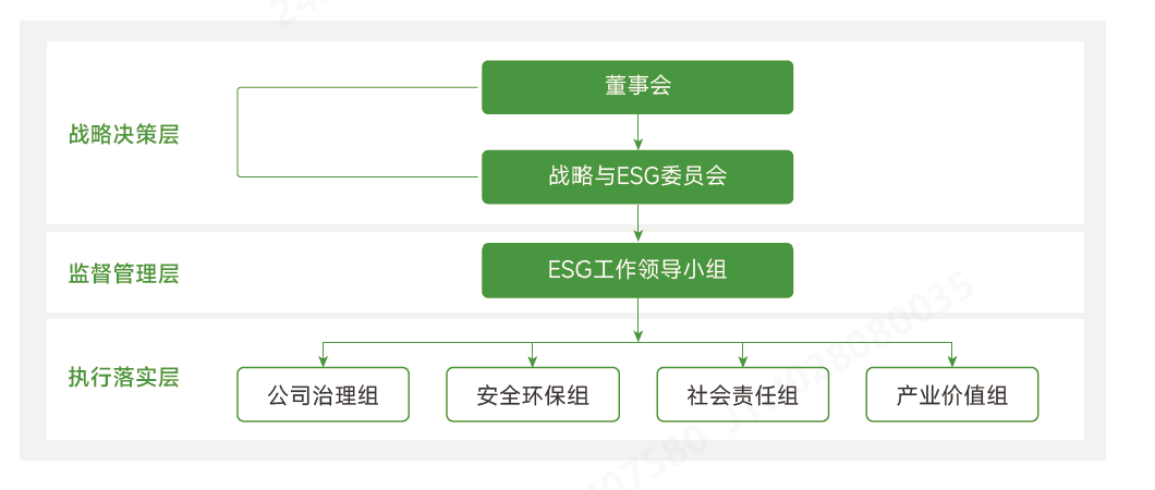 ÖÎÀí¼Ü¹¹.png ÖÎÀí¼Ü¹¹.png