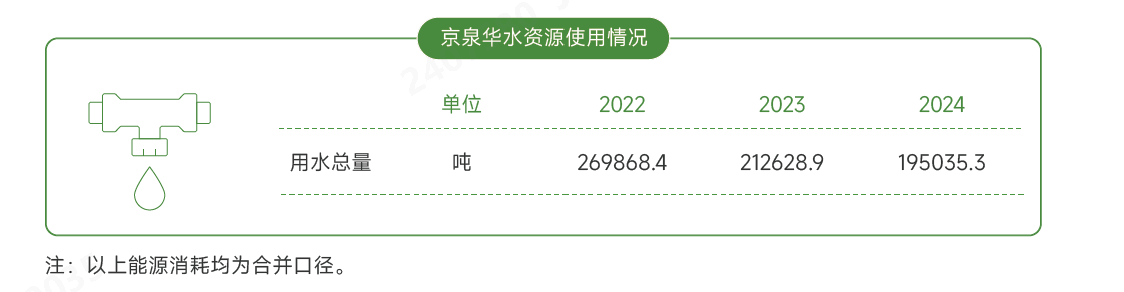 Ë®×ÊԴʹÓÃ.png Ë®×ÊԴʹÓÃ.png