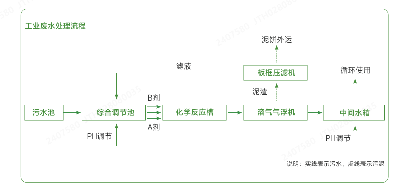 ¹¤Òµ·ÏË®´¦Öóͷ£Á÷³Ì.png ¹¤Òµ·ÏË®´¦Öóͷ£Á÷³Ì.png