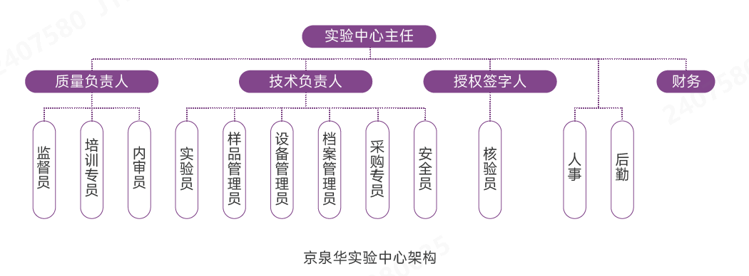 ʵÑéÊҼܹ¹.png ʵÑéÊҼܹ¹.png