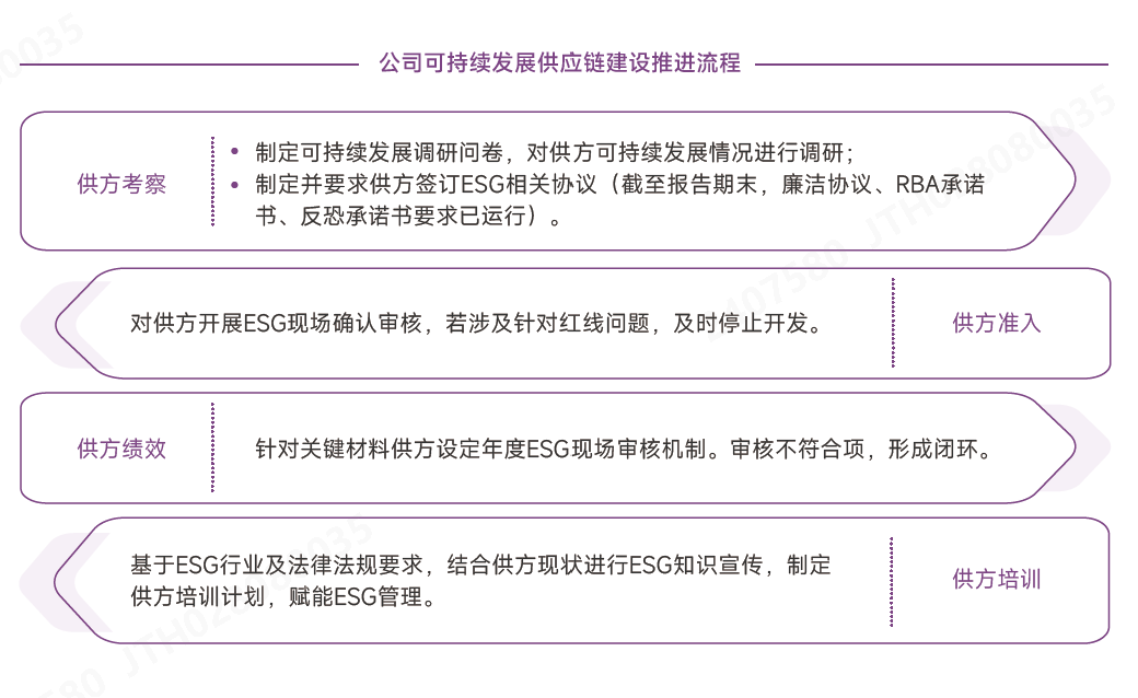 ÍÆ½øÁ÷³Ì.png ÍÆ½øÁ÷³Ì.png