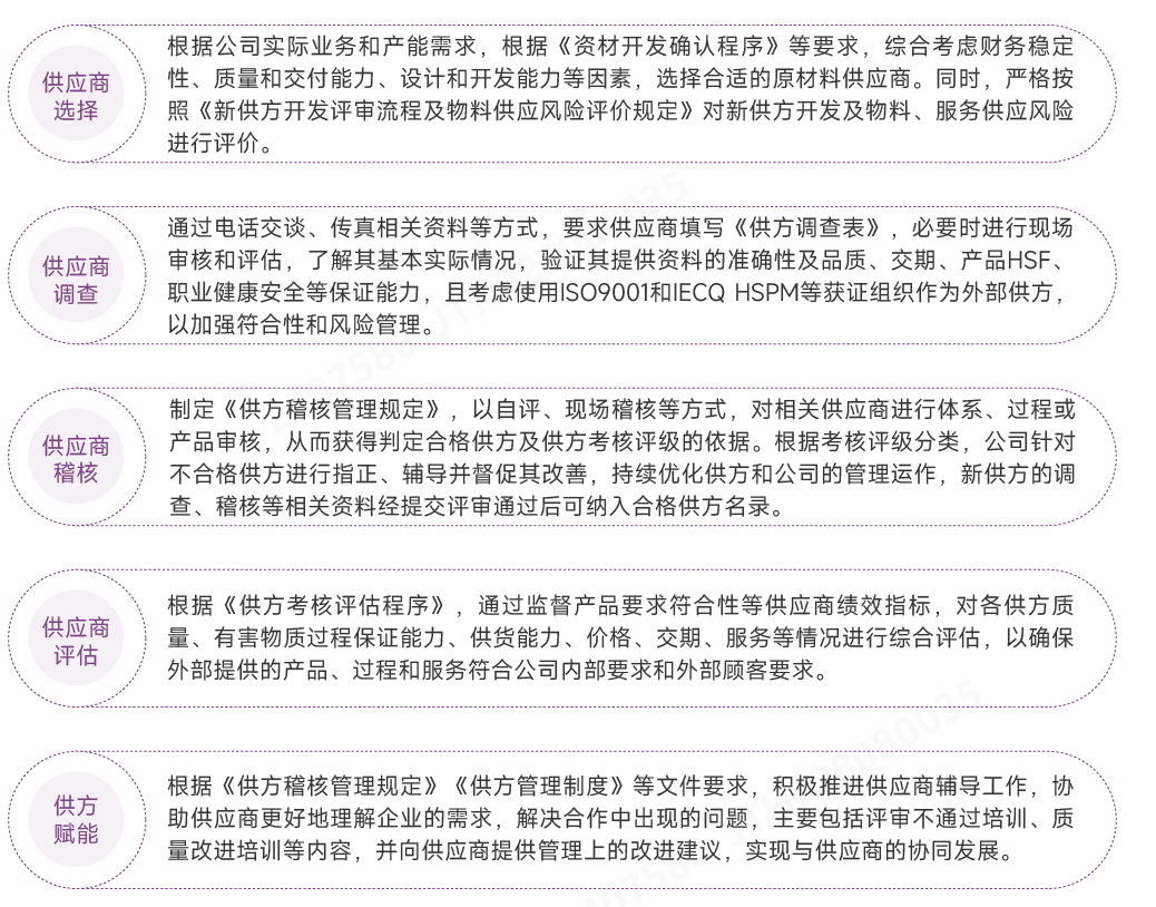 ¹©Ó¦É̹ÜÀí.png ¹©Ó¦É̹ÜÀí.png