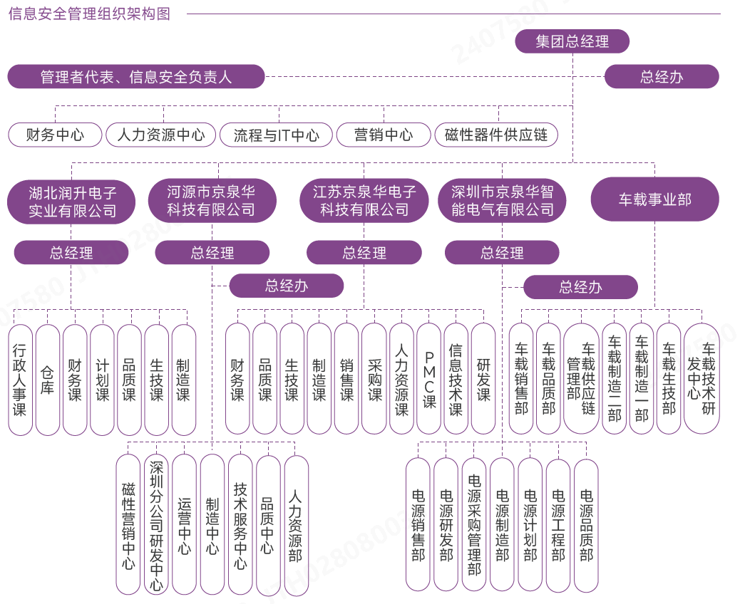 ÐÅÏ¢Çå¾²¹ÜÀí¼Ü¹¹.png ÐÅÏ¢Çå¾²¹ÜÀí¼Ü¹¹.png