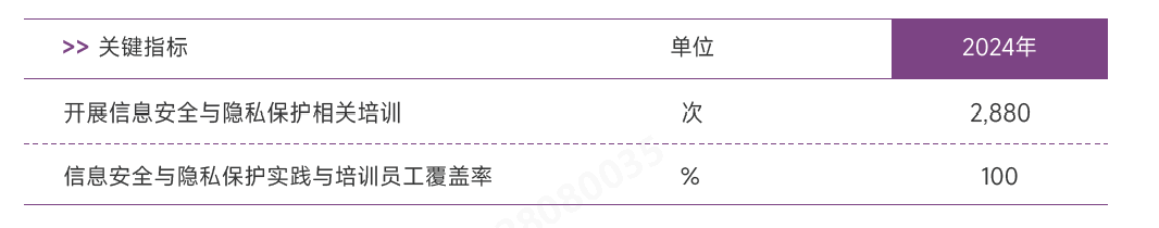 ÐÅÏ¢Çå¾²Åàѵ.png ÐÅÏ¢Çå¾²Åàѵ.png