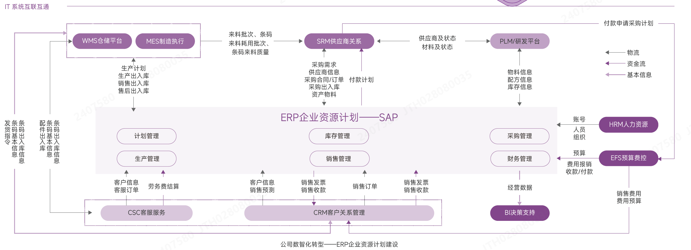 ÊýÖÇ»¯×ªÐÍ.png ÊýÖÇ»¯×ªÐÍ.png