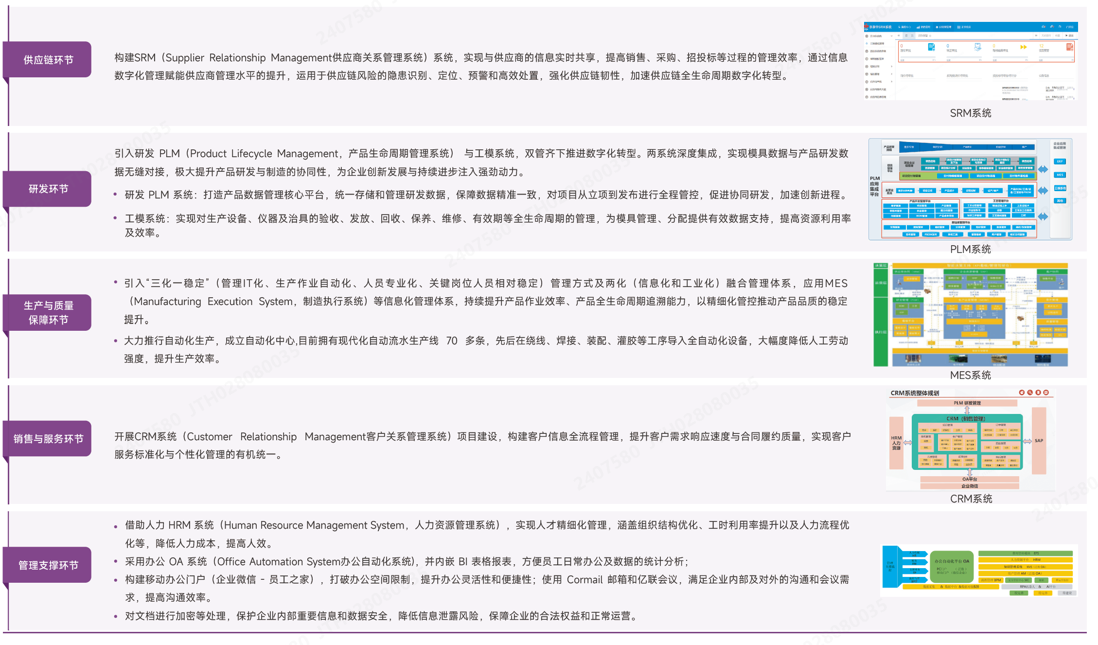 ÊýÖÇ»¯Éú³¤Ïêϸϸ½Ú.png ÊýÖÇ»¯Éú³¤Ïêϸϸ½Ú.png